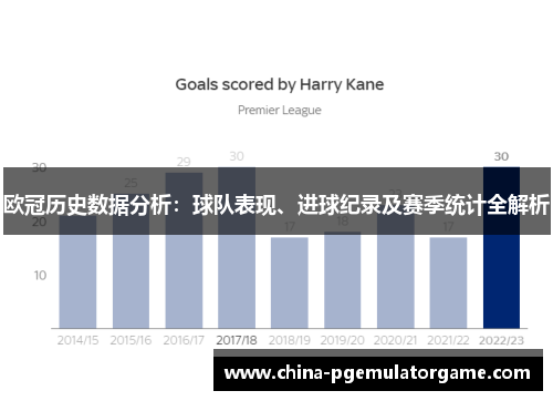 欧冠历史数据分析：球队表现、进球纪录及赛季统计全解析
