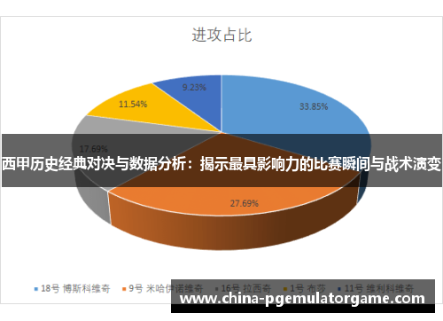 西甲历史经典对决与数据分析：揭示最具影响力的比赛瞬间与战术演变