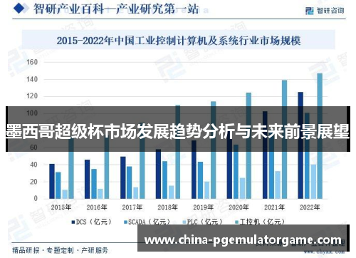 墨西哥超级杯市场发展趋势分析与未来前景展望