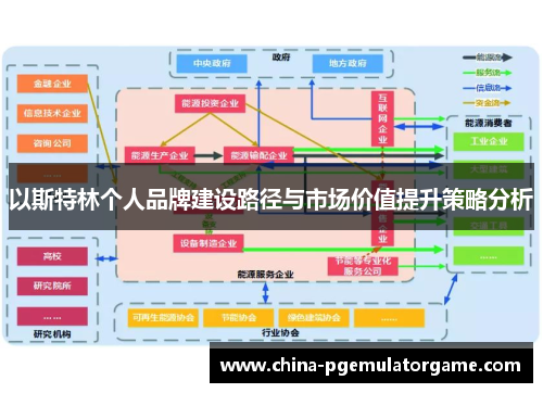 以斯特林个人品牌建设路径与市场价值提升策略分析