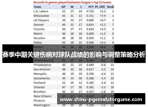 赛季中期关键伤病对球队战绩的影响与调整策略分析