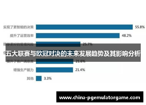 五大联赛与欧冠对决的未来发展趋势及其影响分析