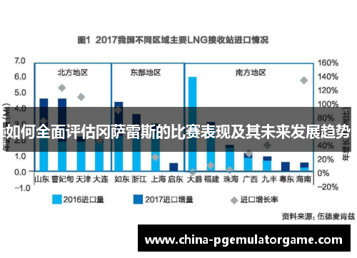 如何全面评估冈萨雷斯的比赛表现及其未来发展趋势