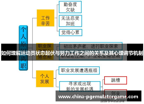 如何理解运动员状态起伏与努力工作之间的关系及其心理调节机制