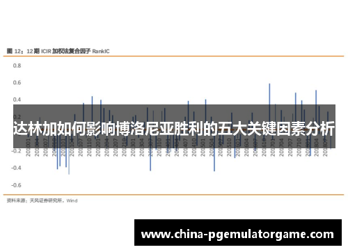 达林加如何影响博洛尼亚胜利的五大关键因素分析