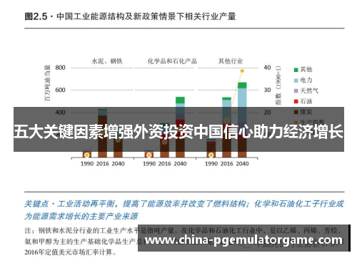 五大关键因素增强外资投资中国信心助力经济增长