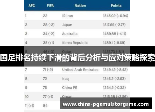 国足排名持续下滑的背后分析与应对策略探索
