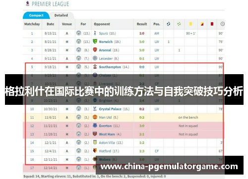 格拉利什在国际比赛中的训练方法与自我突破技巧分析