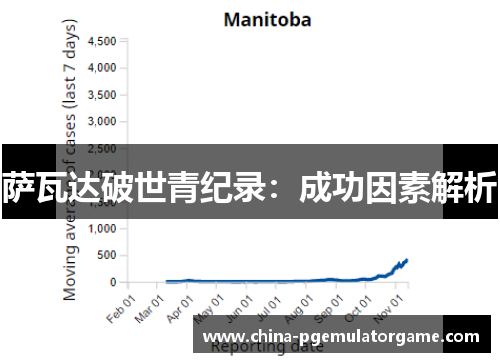 萨瓦达破世青纪录：成功因素解析