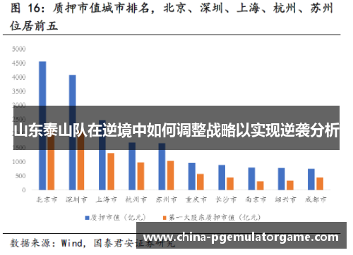山东泰山队在逆境中如何调整战略以实现逆袭分析