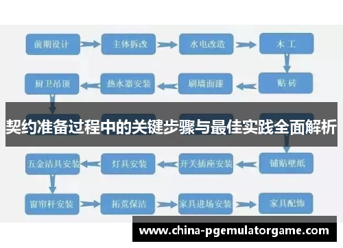 契约准备过程中的关键步骤与最佳实践全面解析