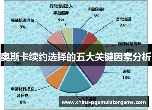 奥斯卡续约选择的五大关键因素分析