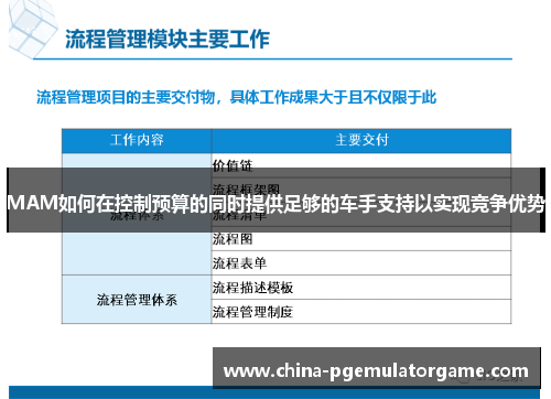 MAM如何在控制预算的同时提供足够的车手支持以实现竞争优势