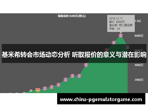 基米希转会市场动态分析 听取报价的意义与潜在影响