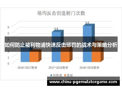 如何防止被利物浦快速反击惩罚的战术与策略分析