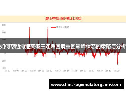 如何帮助海港突破三连败困境重回巅峰状态的策略与分析