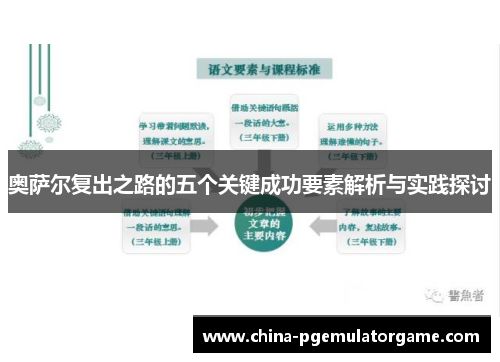奥萨尔复出之路的五个关键成功要素解析与实践探讨