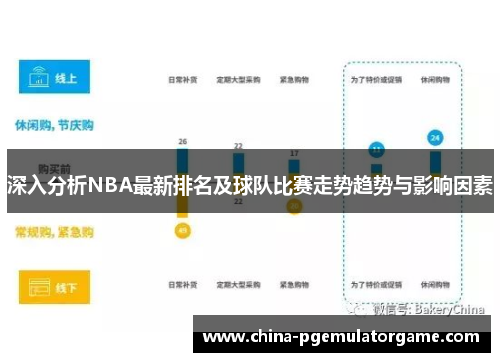 深入分析NBA最新排名及球队比赛走势趋势与影响因素