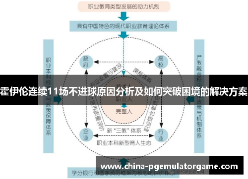 霍伊伦连续11场不进球原因分析及如何突破困境的解决方案