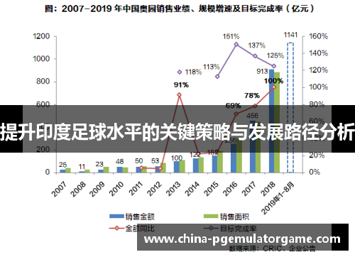 提升印度足球水平的关键策略与发展路径分析 提升印度足球水平的关键策略与发展路径分析