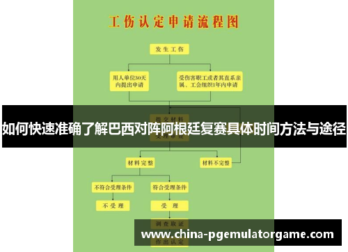 如何快速准确了解巴西对阵阿根廷复赛具体时间方法与途径