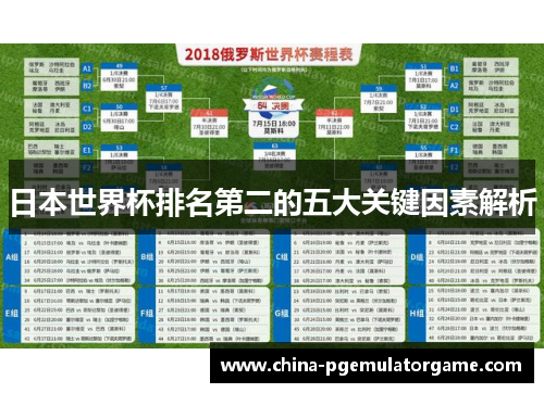 日本世界杯排名第二的五大关键因素解析