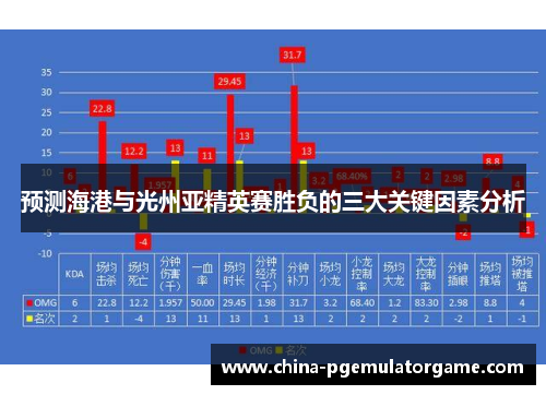 预测海港与光州亚精英赛胜负的三大关键因素分析