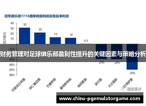 财务管理对足球俱乐部盈利性提升的关键因素与策略分析