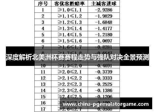 深度解析北美洲杯赛赛程走势与强队对决全景预测 深度解析北美洲杯赛赛程走势与强队对决全景预测