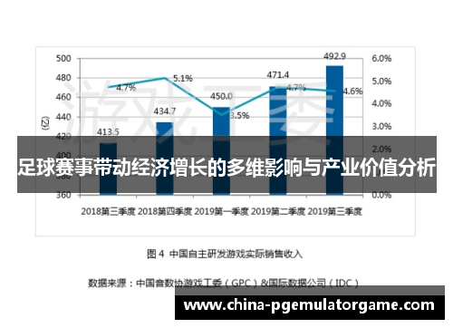 足球赛事带动经济增长的多维影响与产业价值分析