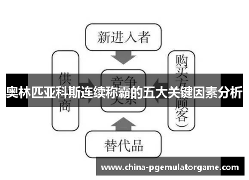 奥林匹亚科斯连续称霸的五大关键因素分析