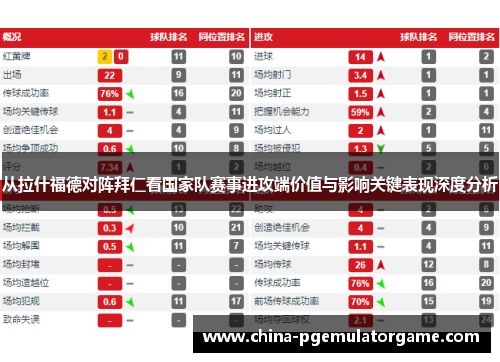从拉什福德对阵拜仁看国家队赛事进攻端价值与影响关键表现深度分析