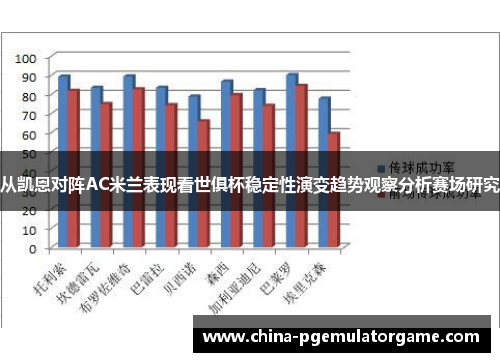从凯恩对阵AC米兰表现看世俱杯稳定性演变趋势观察分析赛场研究