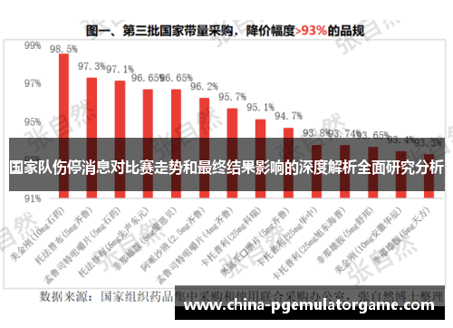 国家队伤停消息对比赛走势和最终结果影响的深度解析全面研究分析