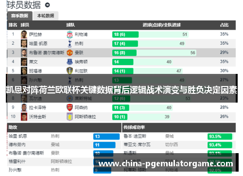 凯恩对阵荷兰欧联杯关键数据背后逻辑战术演变与胜负决定因素