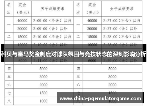 科贝与皇马奖金制度对球队氛围与竞技状态的深刻影响分析 科贝与皇马奖金制度对球队氛围与竞技状态的深刻影响分析