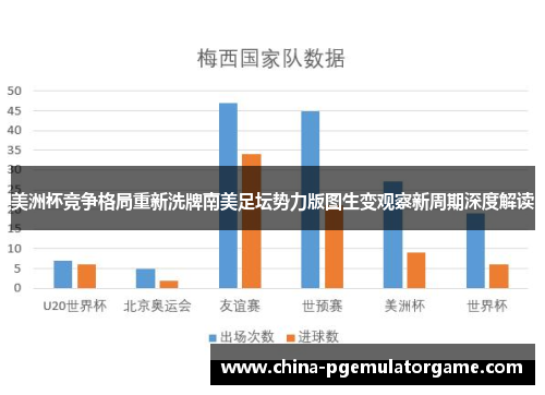 美洲杯竞争格局重新洗牌南美足坛势力版图生变观察新周期深度解读 美洲杯竞争格局重新洗牌南美足坛势力版图生变观察新周期深度解读